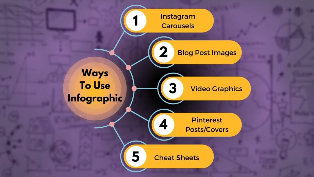 Infographic Content Posts