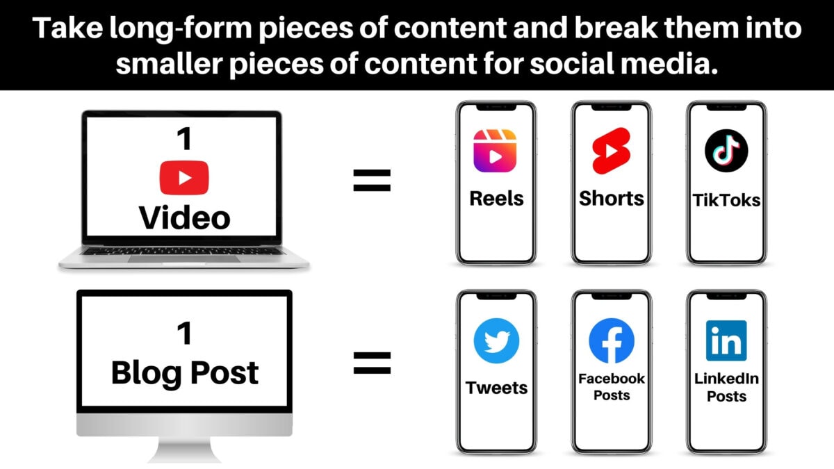 How To Remix Your Content For Social Media