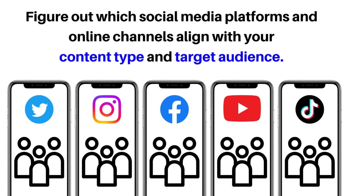 Figure Out Which Social Media Platforms And Online Channels Align With Your Content And Target Audience In Order To Become A Content Creator.