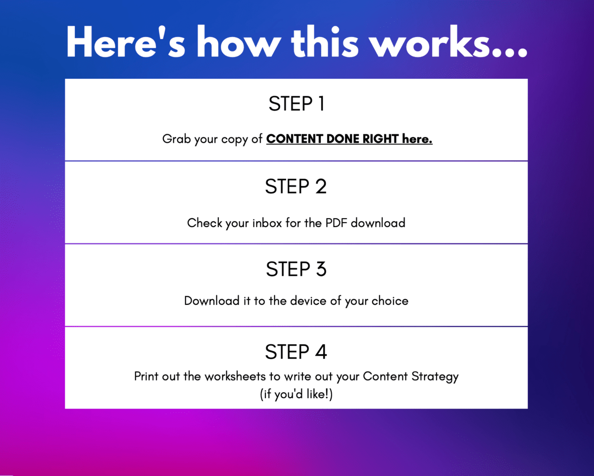 The Content Done Right System